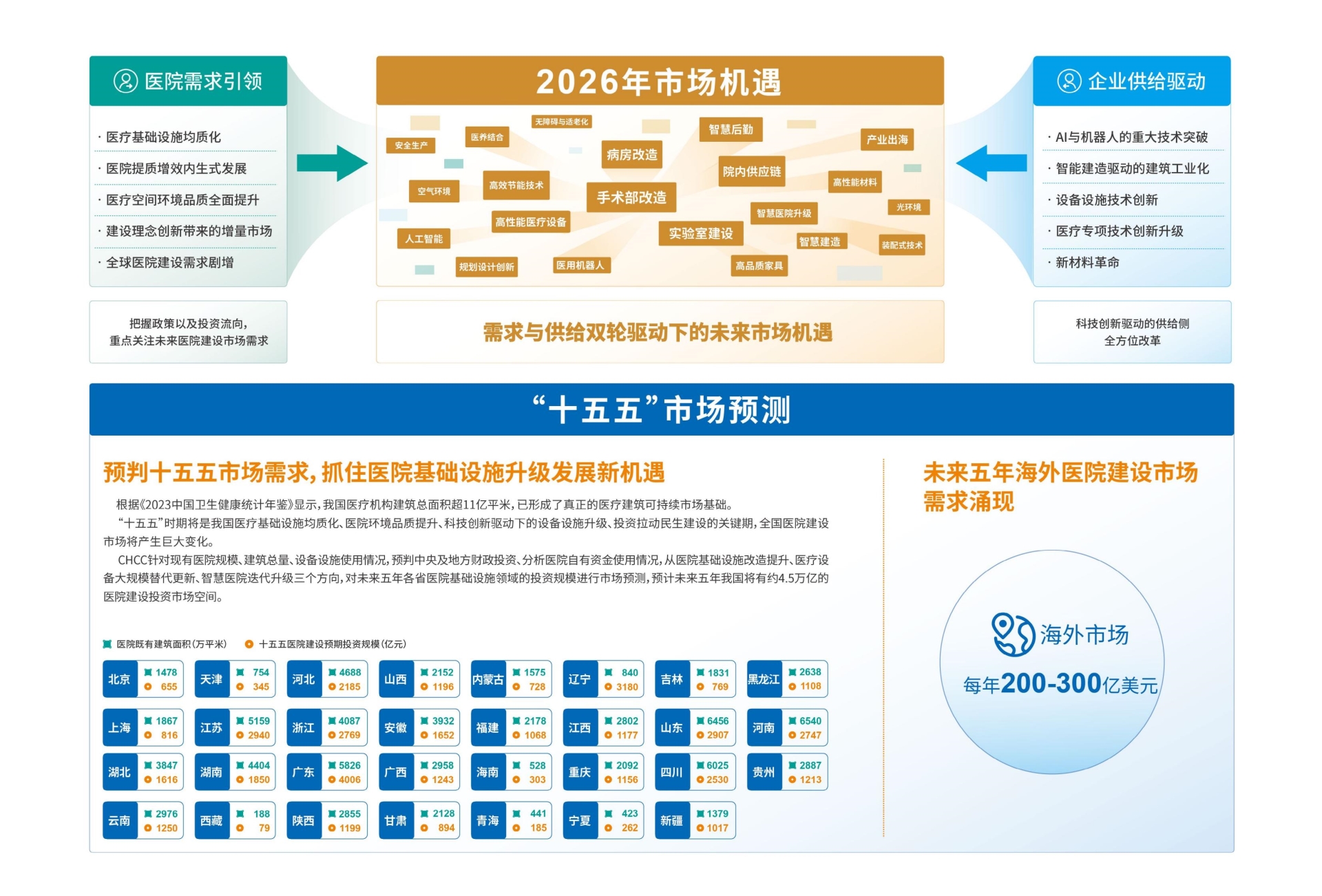 官方邀请函|2026全国医院建设大会「CHCC医院智慧物流传输系统解决方案展区」​​