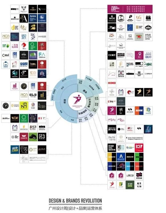 主办新发布2026广州设计周定档时间：12月4-7日【三展联展】